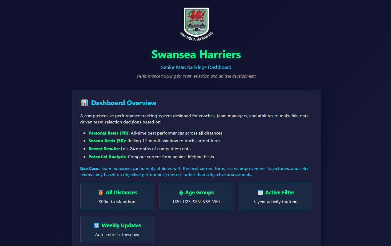 Swansea Harriers Landing Page